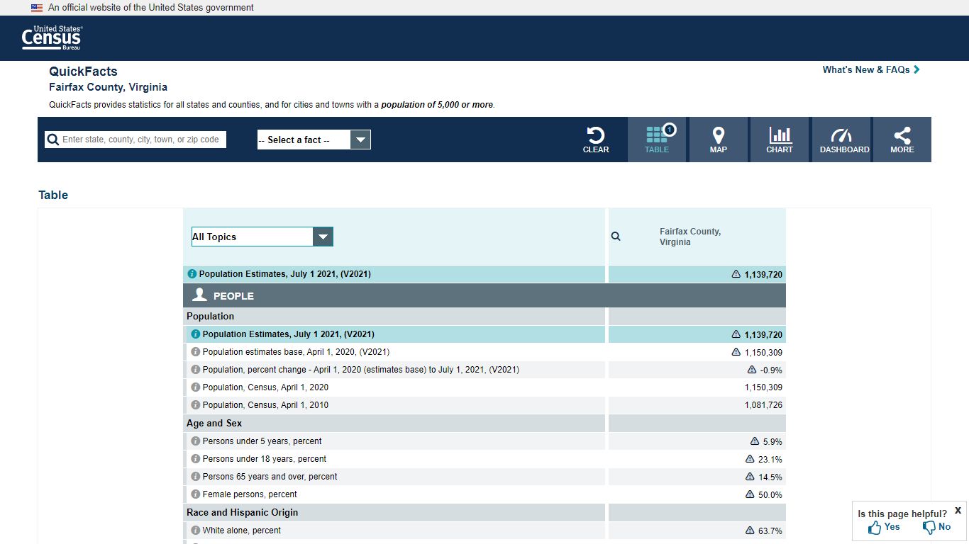 U.S. Census Bureau QuickFacts: Fairfax County, Virginia