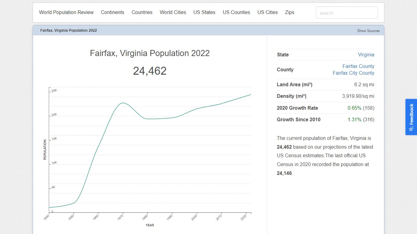 Fairfax, Virginia Population 2022 (Demographics, Maps, Graphs)