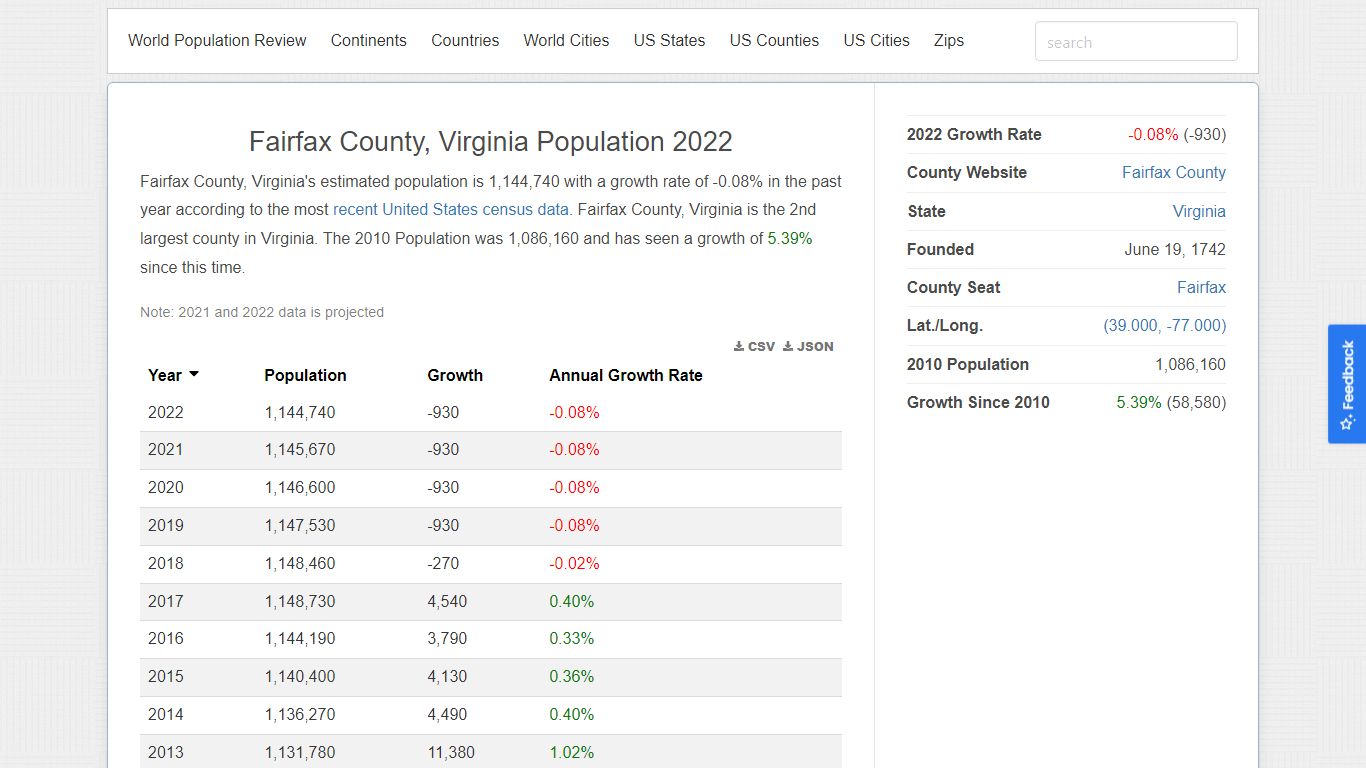 Fairfax County, Virginia Population 2022 - worldpopulationreview.com