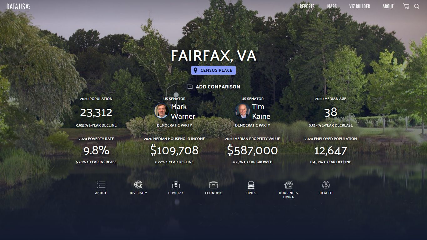 Fairfax, VA | Data USA